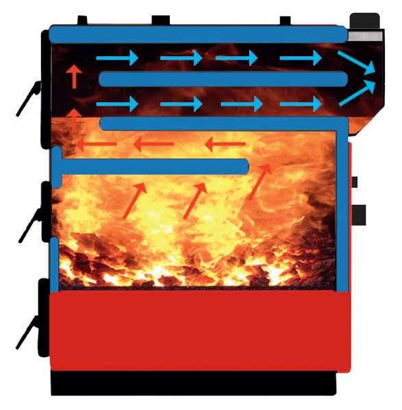 HEATING BOILERS WITH SOLID FUEL AUTOMATIC TEMPERATURE CONTROLLED 3-PASS 