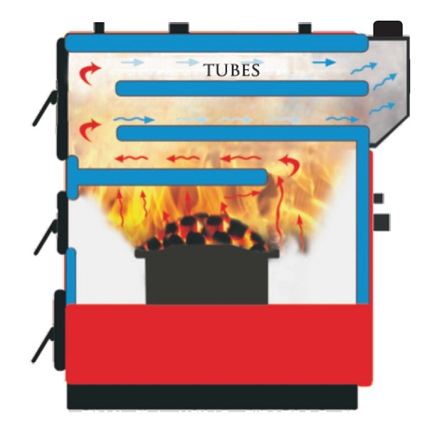 HEATING BOILERS AUTO LOADING WITH SOLID FUEL 3-PASS