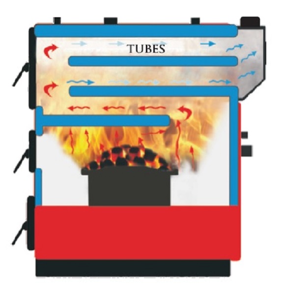 HEATING BOILERS AUTO LOADING WITH SOLID FUEL 3-PASS WITH AUTO IGNITION AND DOUBLE SCREW