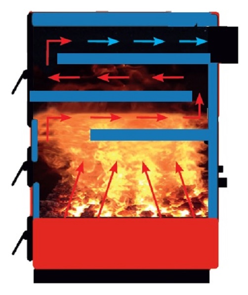 HEATING BOILERS WITH SOLID FUEL AUTOMATIC TEMPERATURE CONTROLLED 4-PASS