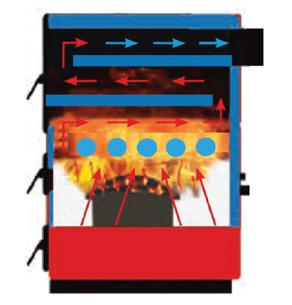 HEATING BOILERS AUTO LOADING WITH SOLID FUEL 4-PASS WITH TRAY
