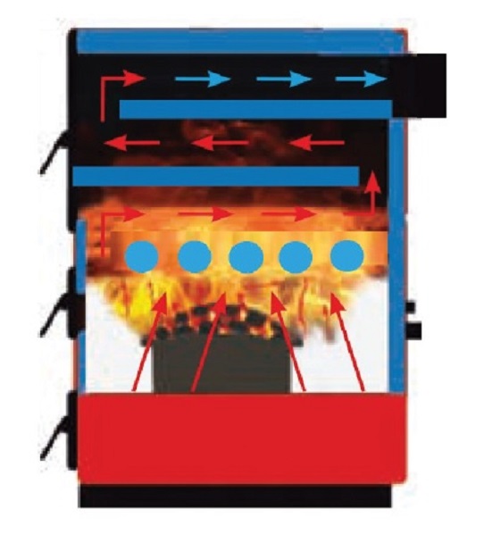 HEATING BOILERS AUTO LOADING WITH SOLID FUEL 4-PASS WITH AUTO IGNITION AND DOUBLE SCREW