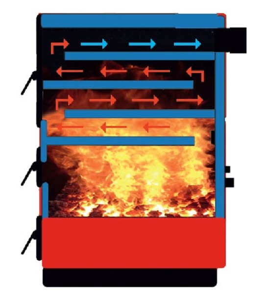 HEATING BOILERS WITH SOLID FUEL AUTOMATIC TEMPERATURE CONTROLLED 5-PASS WITH TRAY