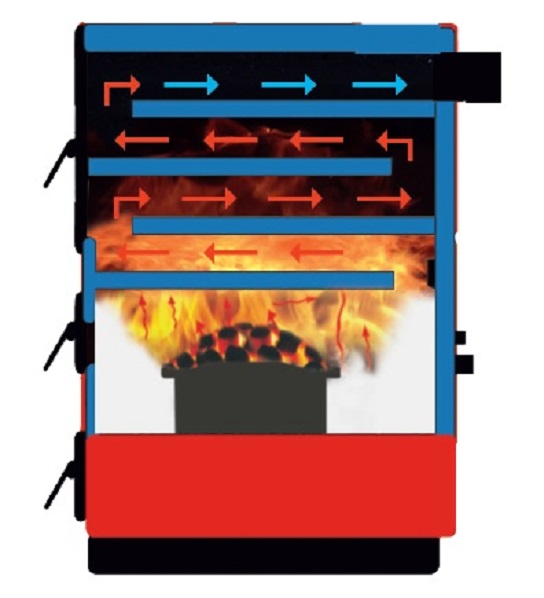 HEATING BOILERS AUTO LOADING WITH SOLID FUEL 5-PASS WITH TRAY