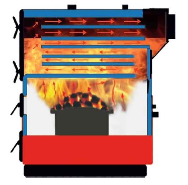 CENTRAL HEATING BOILERS WITH SOLID FUEL AUTOMATIC LOADING 3-PASS