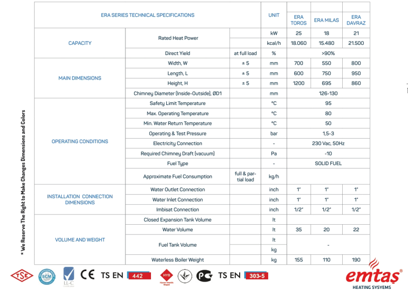 ERA MİLAS Bucket Heating Stove