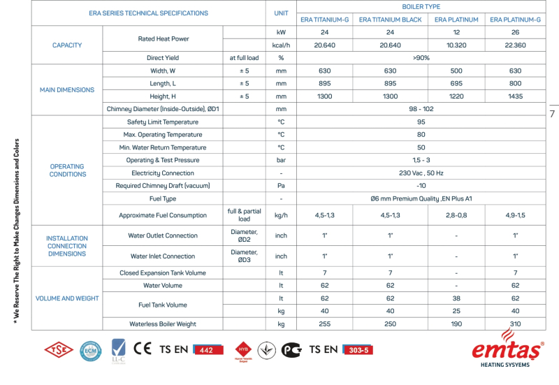  ERA TITANIUM-G Pellet Central Heating Boiler
